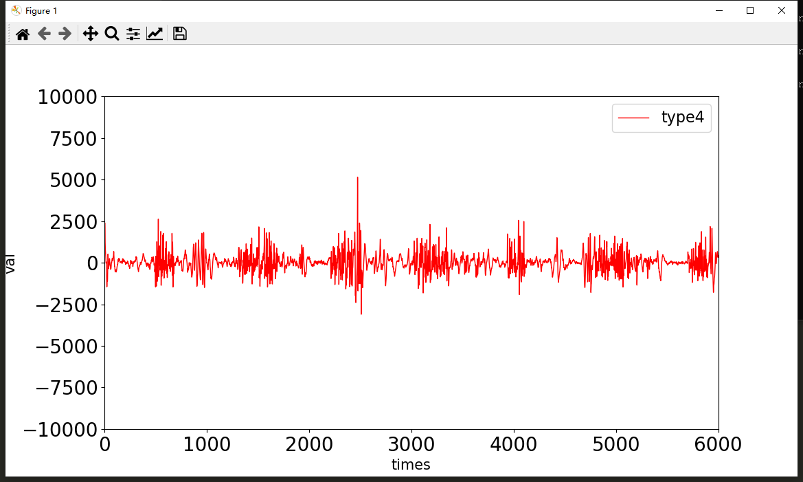 光纖振動監(jiān)測系統(tǒng)波形圖4