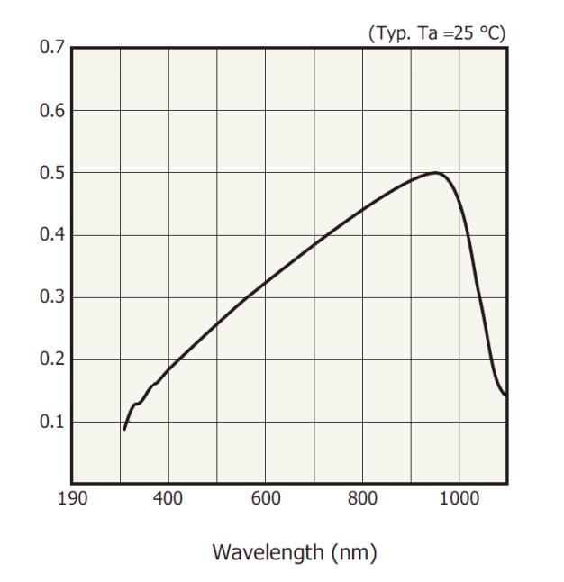 pda60a2-響應(yīng)曲線 .jpg